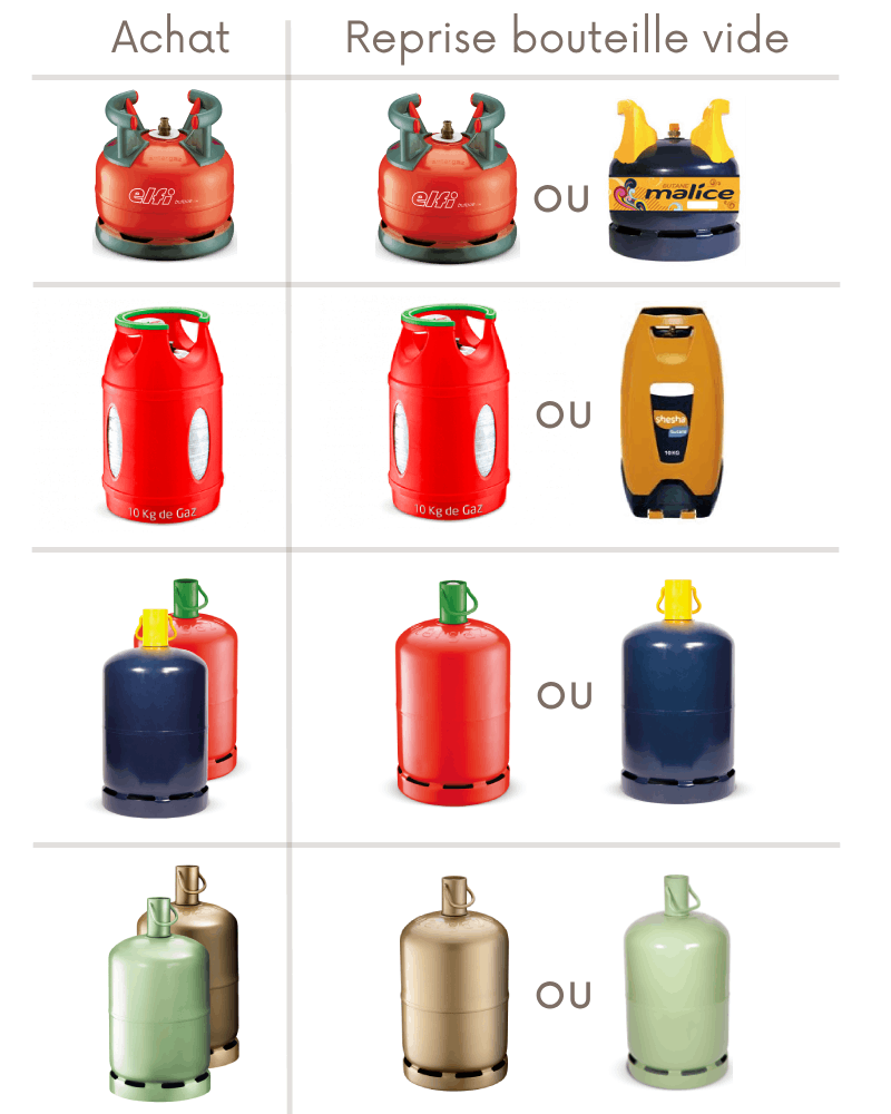 12 idées de Bouteille gaz  bouteille, bouteille de gaz, gaz
